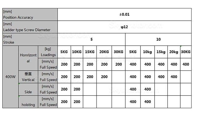 ダブルレール リニア モジュール リニア アクチュエータ FCH60 50-1000mm、400W サーボ モーター付き