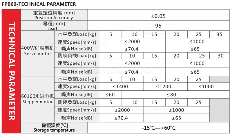 リニア ガイド リニア アクチュエータ FPB60 Nema 24ステッピングモーター付き