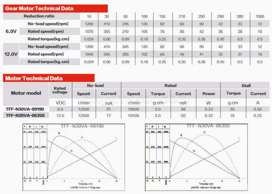 2個 6V/12V ブラシDCギヤードモータ 永久磁石モータ GM12-N30VA ギア比 10~1000 平行軸ギヤボックス付き