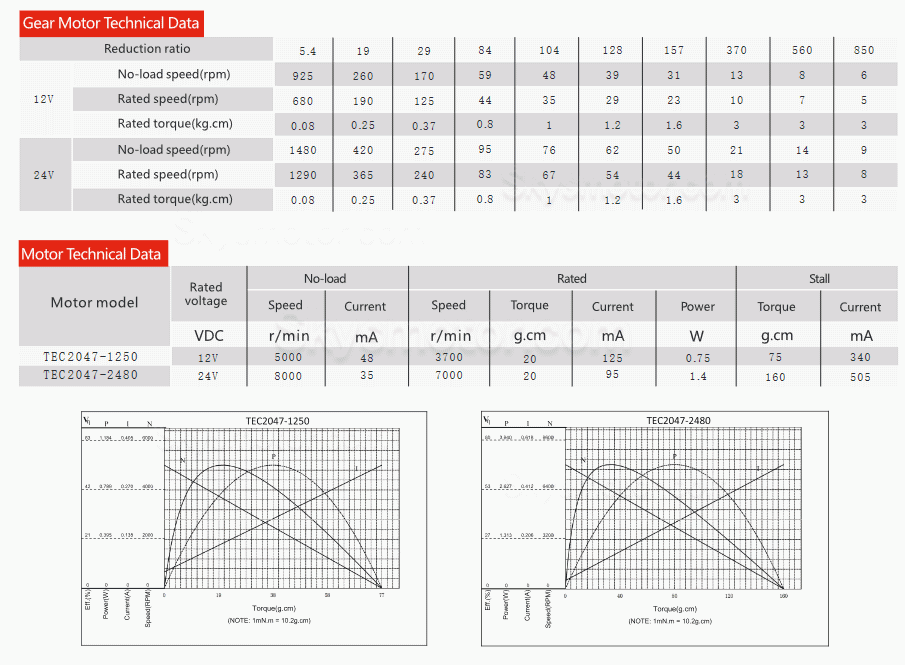 2個 Φ20mm 12V/24V BLDC遊星ギヤードモーター GMP20-TEC2047 3.0kg.cm 遊星ギアボックス付き