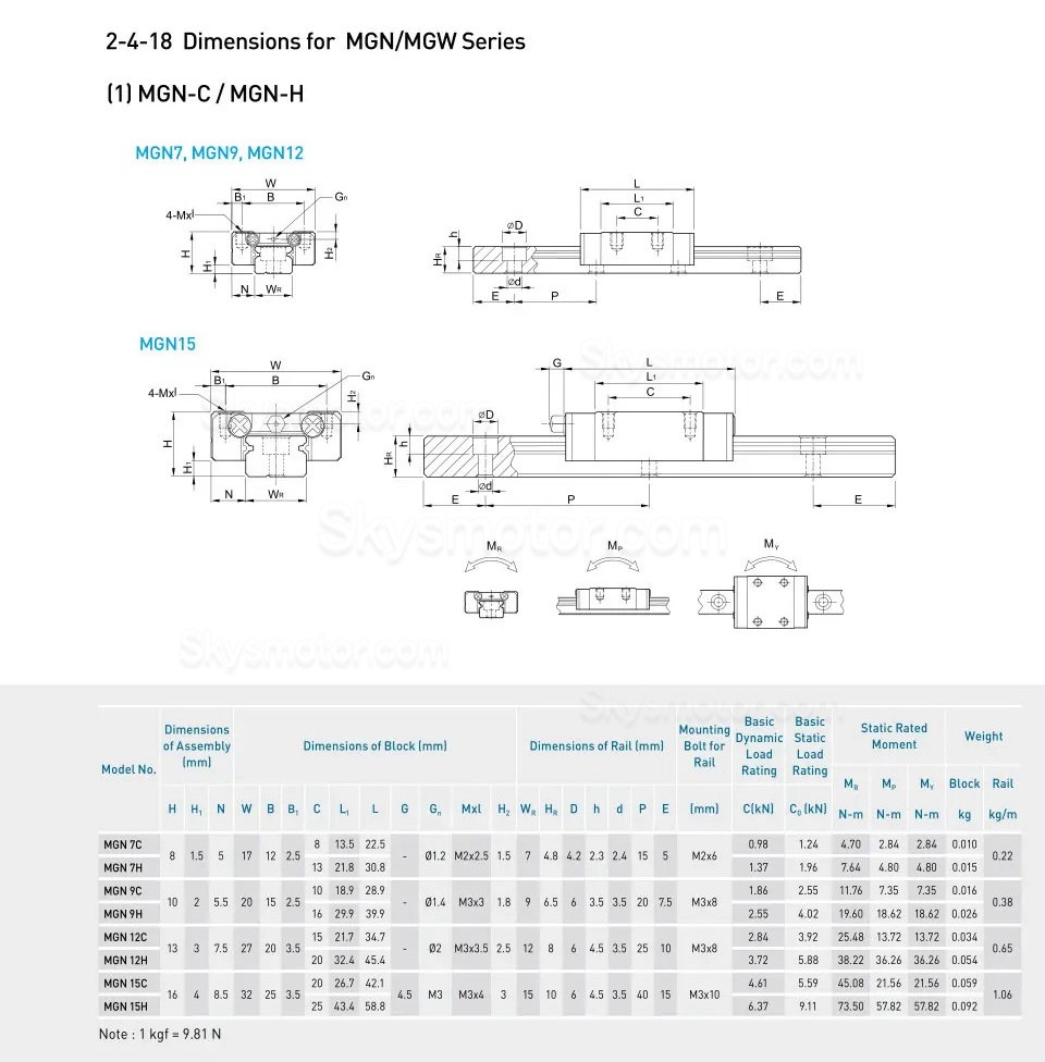 HIWIN リニアスライダー MGN7 MGN9 MGN12 MGW15 MGN/MGW