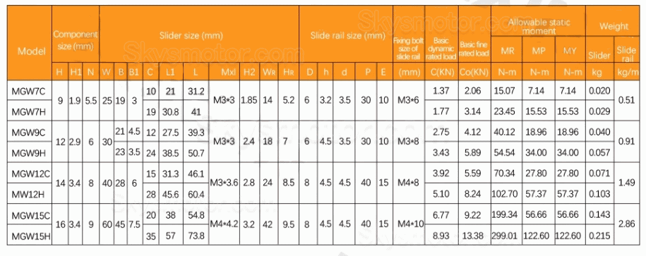 HIWIN リニアスライダー MGN7 MGN9 MGN12 MGW15 MGN/MGW