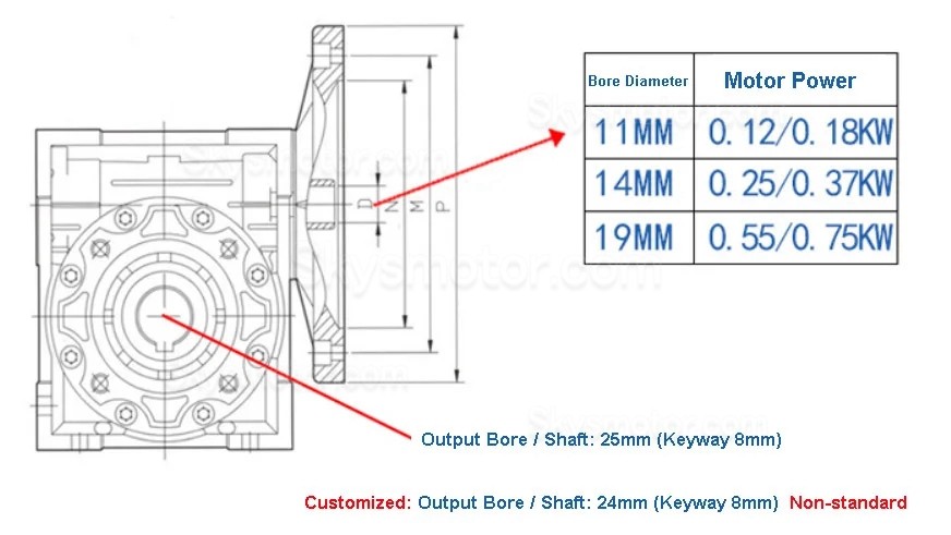 NMRV050シリーズ 丸型ウォームギアボックス ギア比 5:1-100:1 入力シャフト 11mm 14mm 19mm