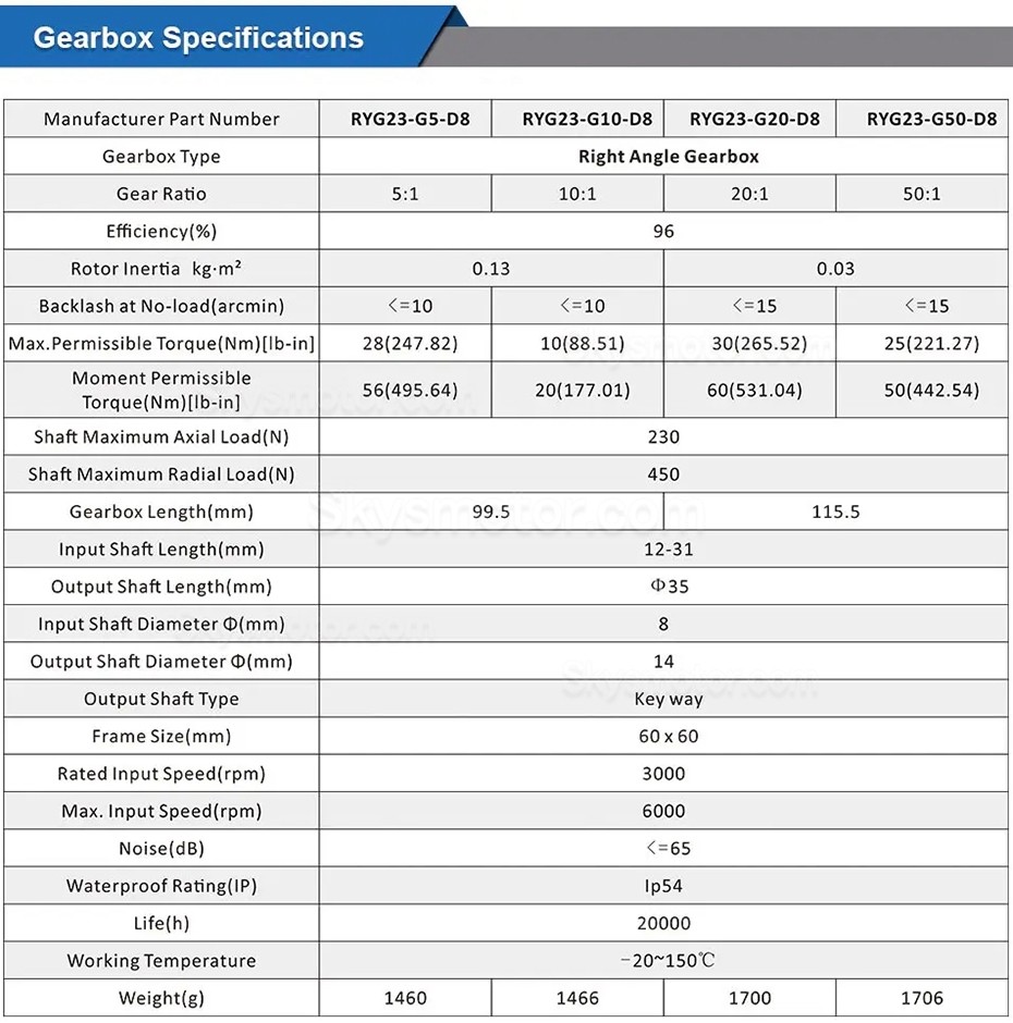RYG23シリーズ Nema 23 直角遊星ギアボックス ギア比 5:1/10:1/20:1/50:1 (Nema 23 ステッピングモーター用)