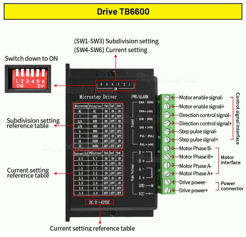 Nema 17 ステッピング モーター 42HS4015A4D5 (30:1 ハーモニックドライブ減速機 + TB6600 ステッピングドライバー付き)